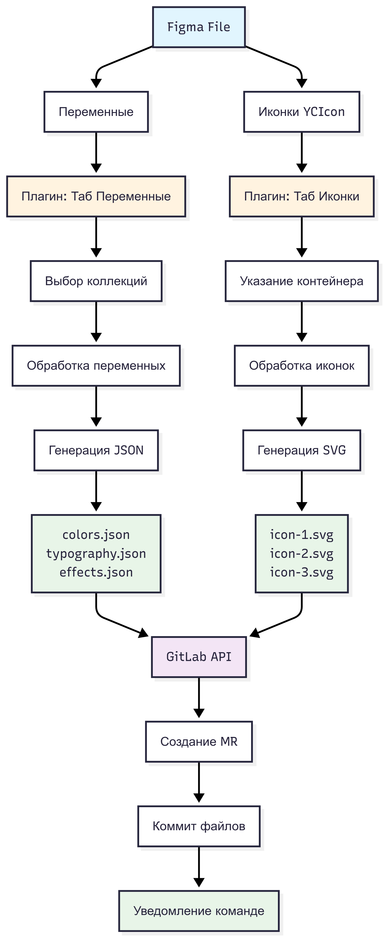 Mermaid Chart - Create complex, visual diagrams with text. A smarter way of creating diagrams.-2025-09-10-143438.png