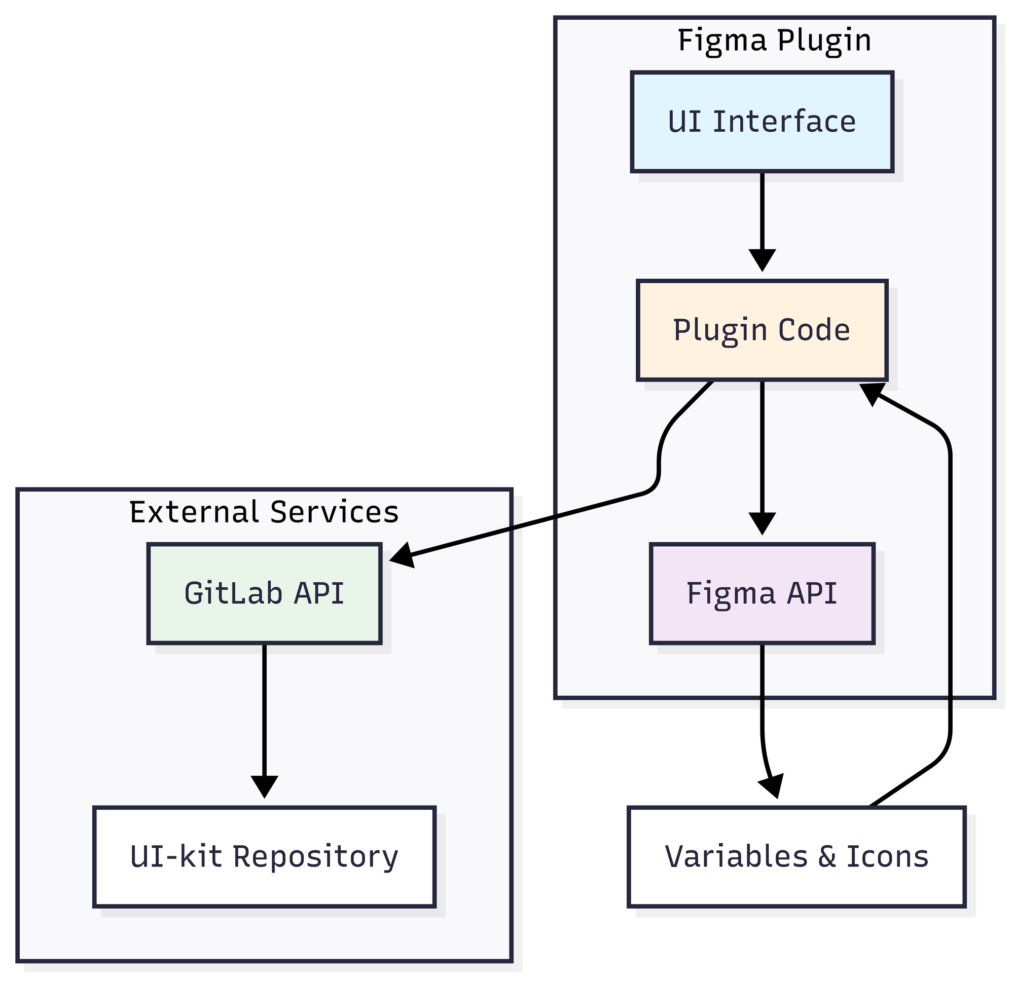 Схема работы плагина