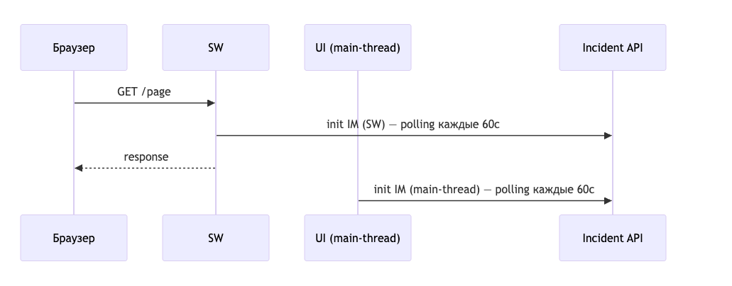 Диаграмма 1