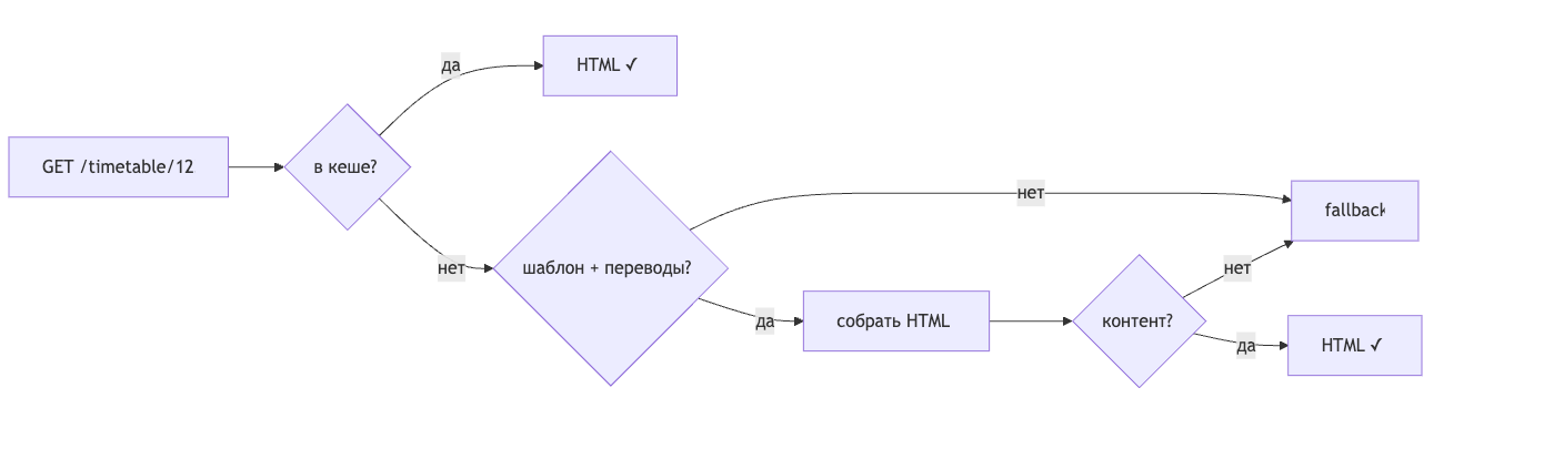 Диаграмма 2