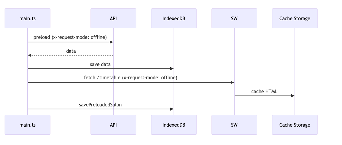 Диаграмма 3