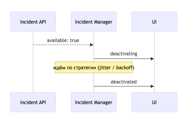 Диаграмма 4