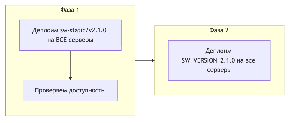 Диаграмма 5
